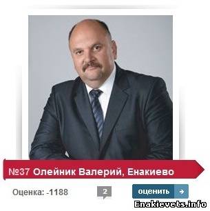 Валерий Олейник на 37 месте из 71 «ХУдший отцов города»